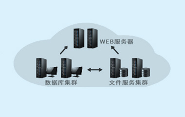 HZE7000��Դ�������������ϵͳ