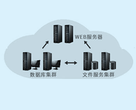 HZE7000 ��Դ�������������ϵͳ